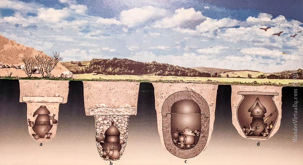 Cinerary urns containing cremated remains are placed in stone wells that were buried in the ground. Tarquinia, Italy. From a photo of a poster at the National Etruscan Museum - Tarquinia, Italy.